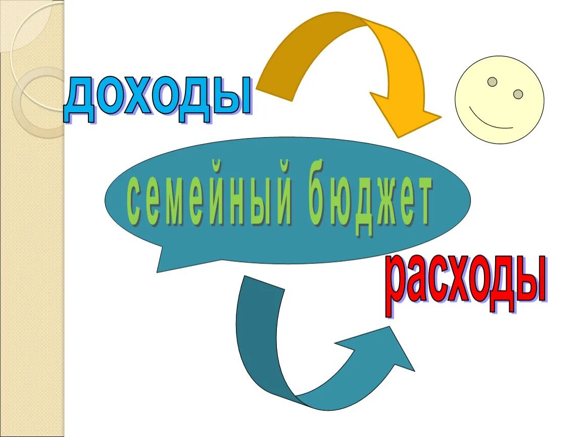 Презентация по финансовой грамотности 5 класс. Семейный бюджет финансовая грамотность. Семейный бюджет презентация по финансовой грамотности. Финансовая грамотность 5 класс. Семейный бюджет 5 класс финансовая грамотность.