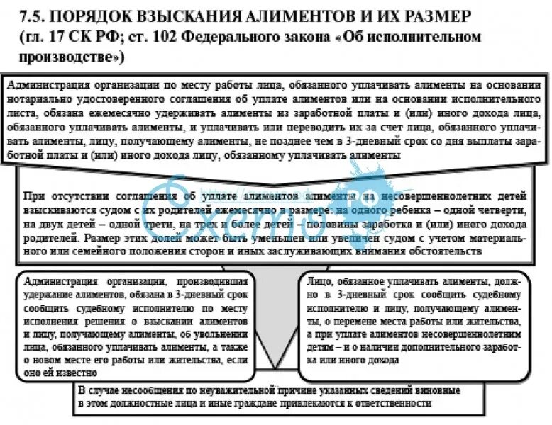 Максимальные размеры взыскания. Порядок взыскания алиментных обязательств. Порядок взыскания алиментов схема. Порядок уплаты алиментов схема. Порядок взыскания алиментов на детей.