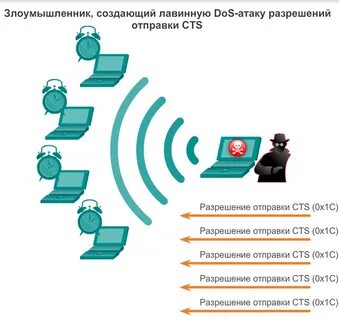 Защита сети wifi какую выбрать