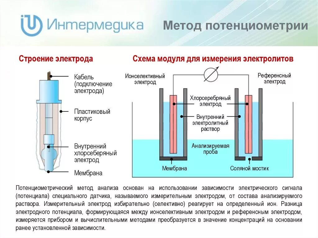 Водородный анализ. Измерение РН потенциометрическим методом. Комбинированный электрод для измерения РН схема. Как устроен электрод РН метра. Электрохимическая схема стеклянного электрода.