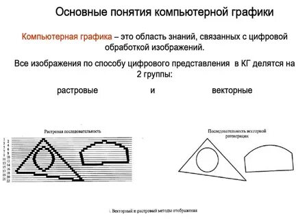 Основные понятия графики