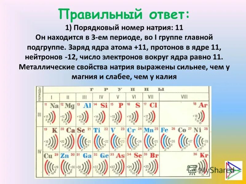 Порядковый номер элемента калия. Заряд натрия. Заряд атома. Заряд ядра атома. Заряд ядра натрия.