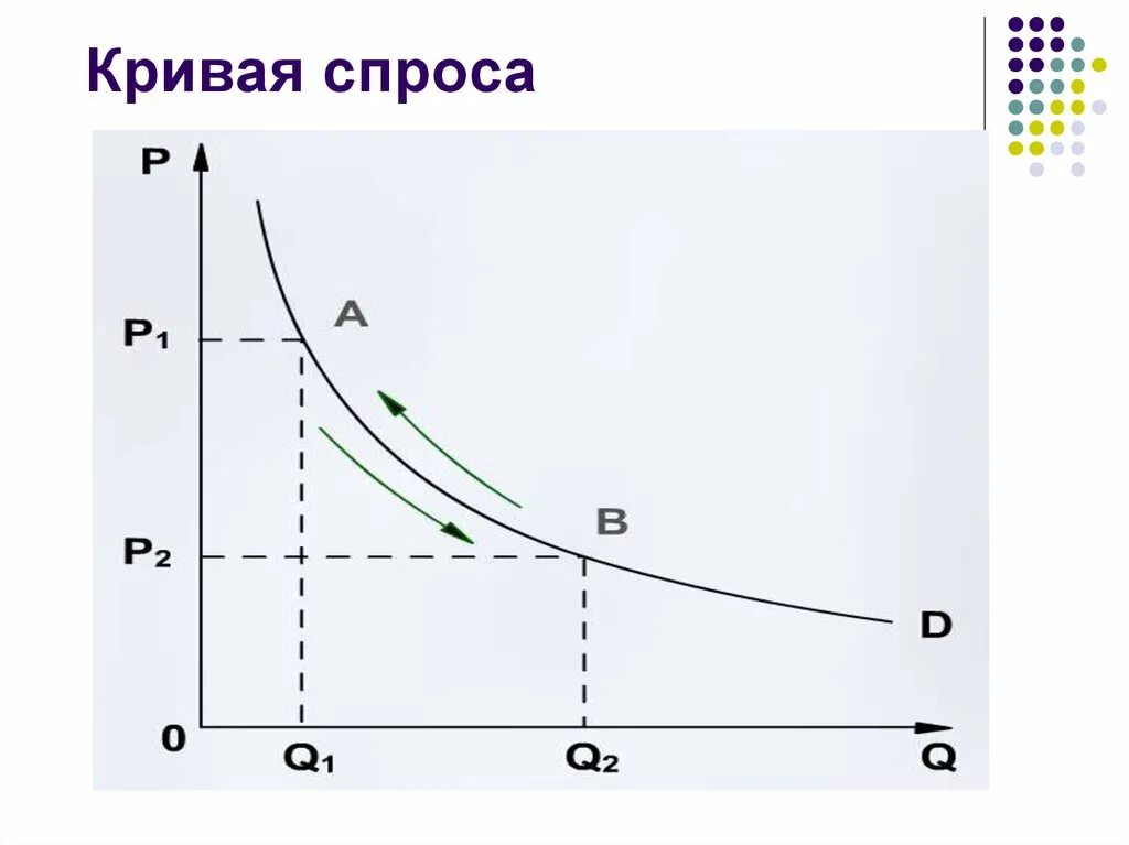 Почему кривая спроса. Кривая спроса. Кривая спроса шаблон. Кривая спроса в рыночном механизме. Кривая спроса Гипербола.