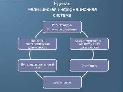 Единая медицинская система
