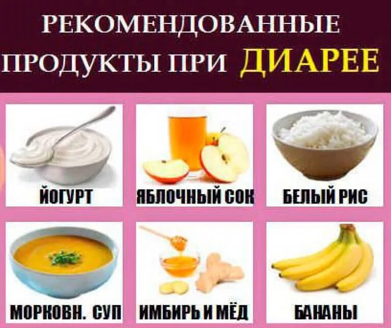 Что можно пить и есть при отравлении. Что можно при диарее. что можно есть при отравлении. продукты при поносе. что кушать при поносе.