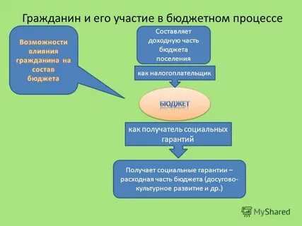 Распорядиться участие