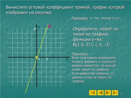 График функции y kx 5 7