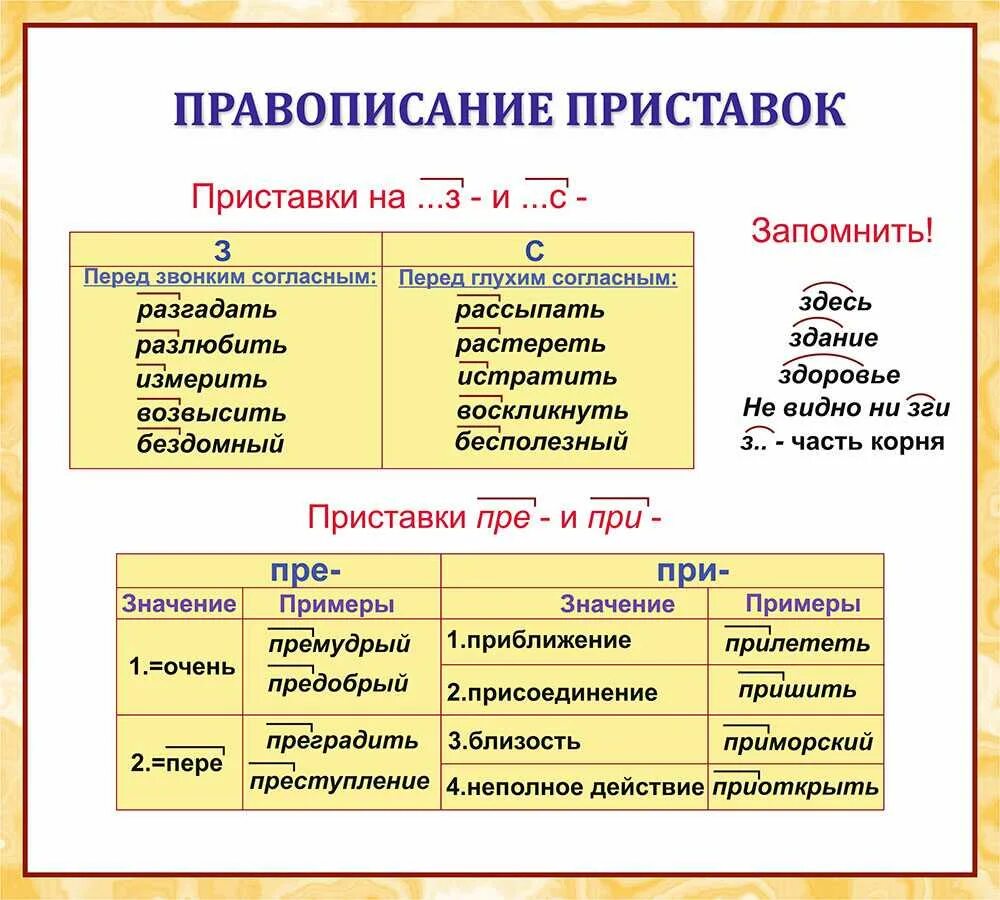 Орфография обобщение. Правописание приставок правило. Правила написания приставок 2. Правописание приставок 3 класс правило. Правописани епристаок.