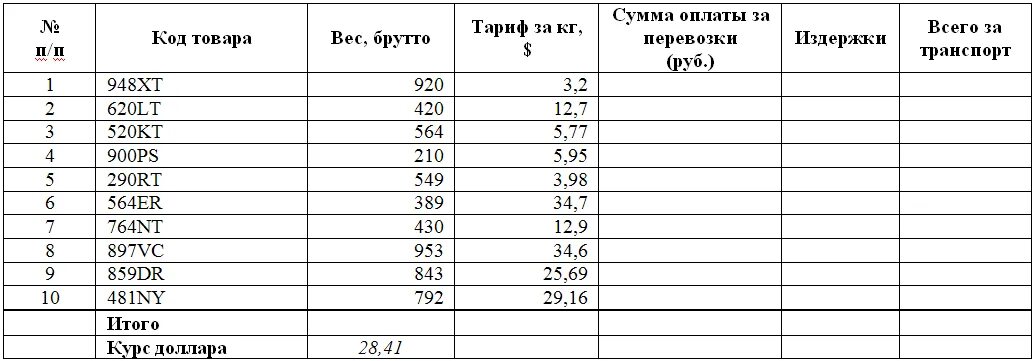 Как посчитать сколько будет стоить. Как посчитать стоимость в кг. Как посчитать сумму за вес. Как посчитать сколько стоит килограмм. Как посчитать сумму продукта по весу.