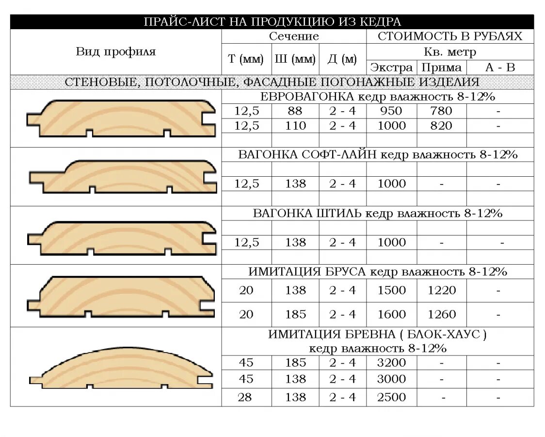 Какой ширины бывает