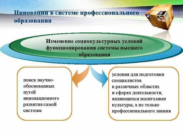 Инновационное образование рф. Инновации в системе высшего образования. Изменение в системе высшего образования. Новаторство в образовании. Новшества в высшем образовании.