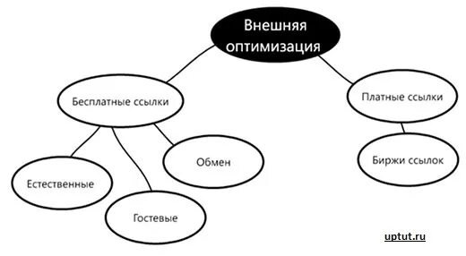 Оптимизация в базе данных. Внешняя оптимизация сайта. внешняя оптимизация сайта (seo). методы внешней поисковой оптимизации. внешняя оптимизация сайта этапы.