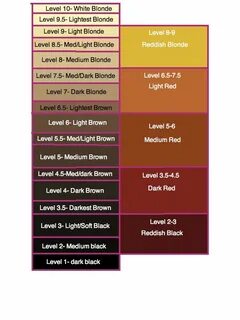 Color level