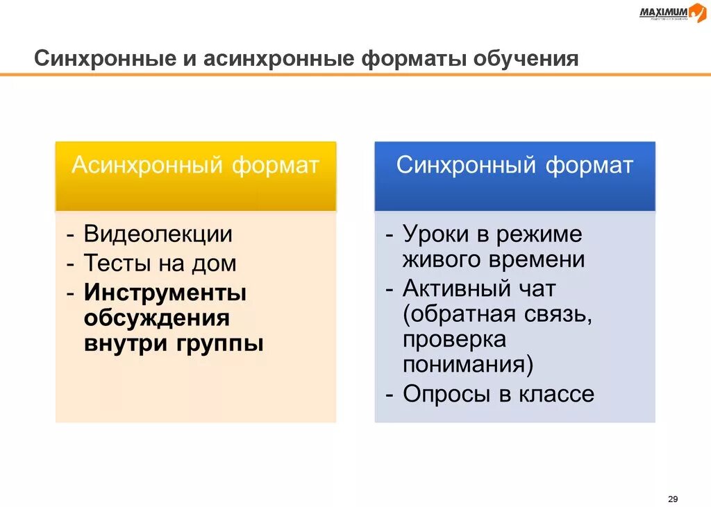 Формат обучения виды. Синхронное и асинхронное обучение. виды дистанционного обучения синхронное и асинхронное. синхронные и асинхронные системы дистанционного образования. метод синхронного обучения.