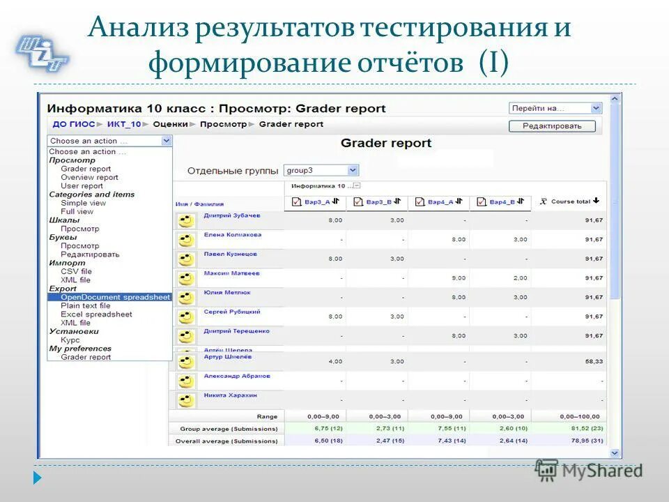 1 результаты тестирования 1. Анализ результатов тестирования. анализ результатов теста знаний. виды отчетов по тестированию. анализ результатов тестирования программы.