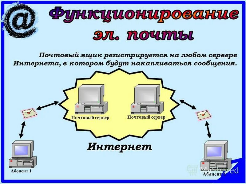 Ооо сеть интернет