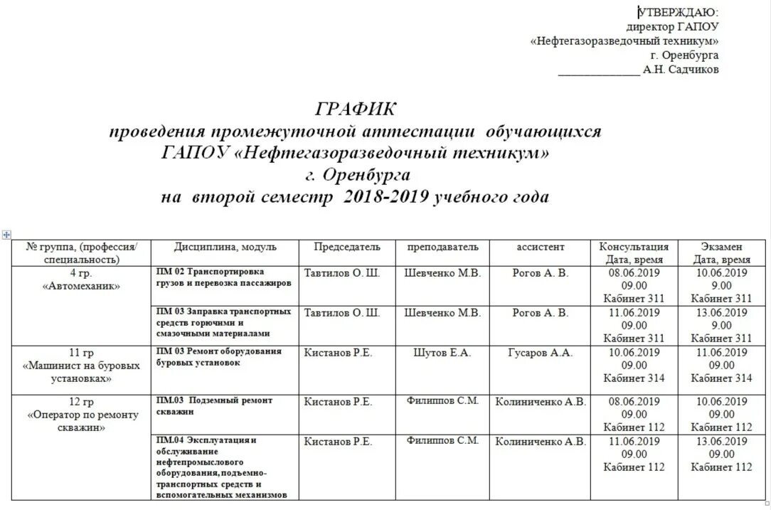 График утверждено. График проведения контрольных работ в начальной школе. Графики сменности образец. График утверждено. График утверждено.