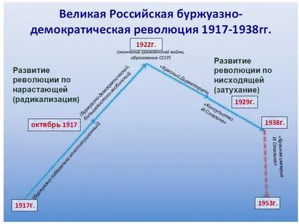 Схема революции во франции