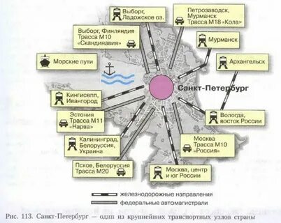 Транспортный узел страны