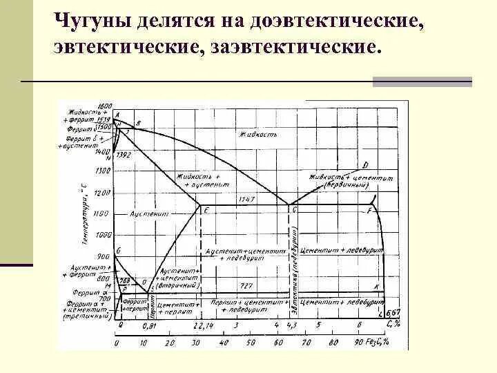 Содержится в чугуне