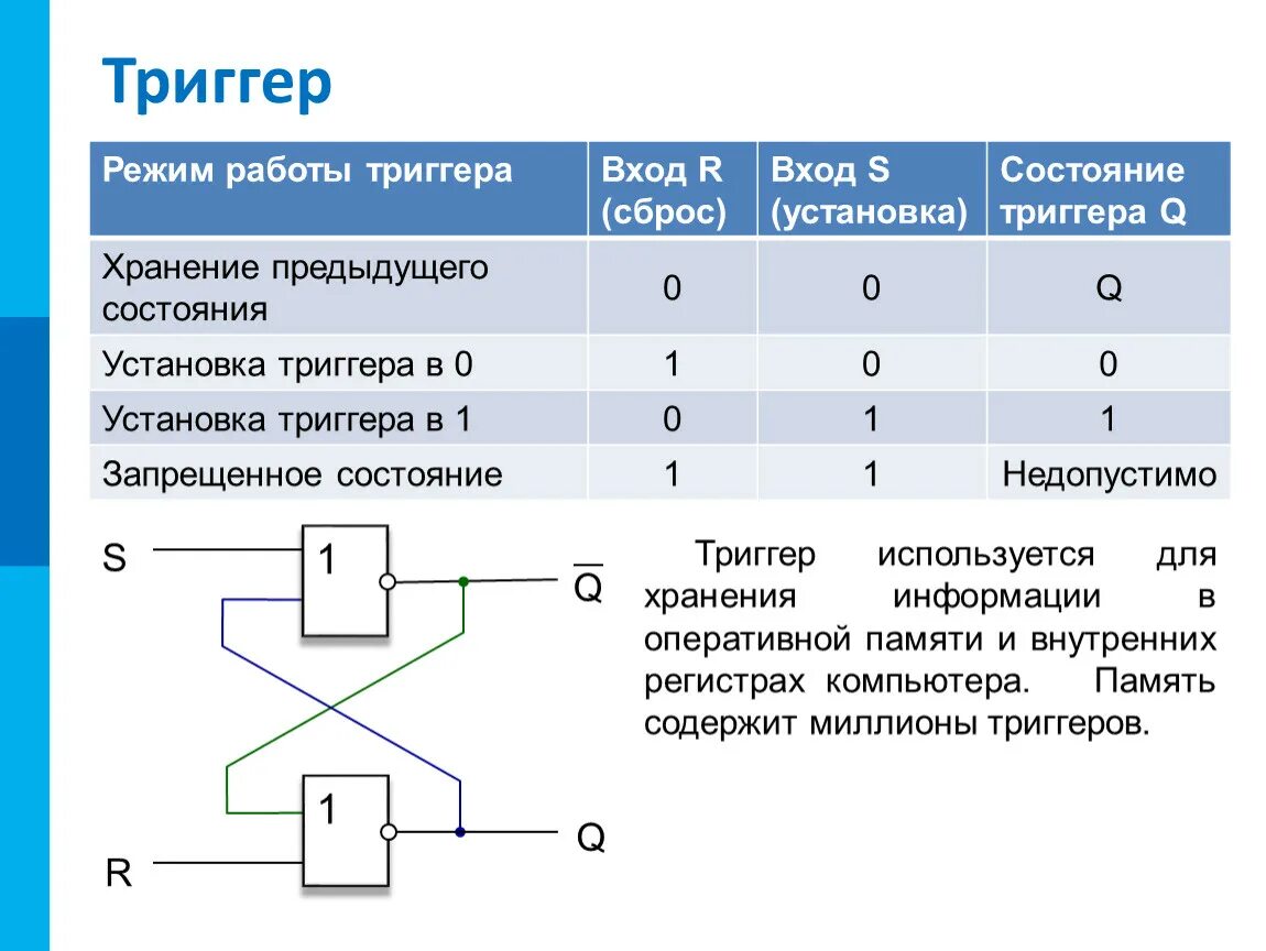 Элементы схемотехники логические схемы 10 класс. Схема триггера Информатика. Триггер Информатика 10 класс. Функции логических элементов.