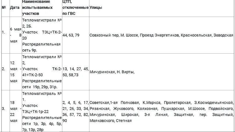 График отключения горячей воды челябинск 2024. График отключения горячей воды 2023 Вологда. Отключение горячей воды в Москве 2023. График отключения горячей воды 2023 Москва. График отключения горячей воды в Москве в 2023 году.