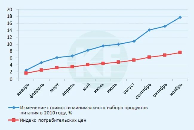 Материалы росстата