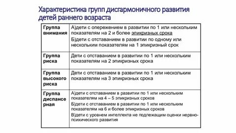 Группы физического развития характеристика