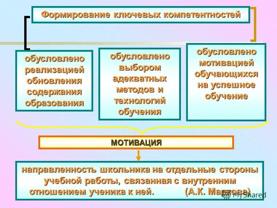 Понятие содержания образования. Содержание образования презентация. Содержание обучения это в педагогике определение. Структура содержания образования схема. К содержанию образования относятся понятия.