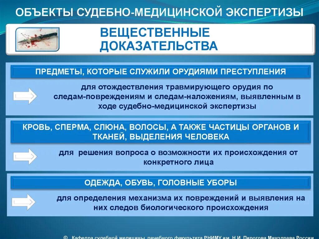 Тест судебно медицинская экспертиза. Эксперт судебно-медицинской экспертизы. Предмет судебно медицинской экспертизы. Виды экспертиз в судебной медицине. Объект судебной медицины экспертизы.