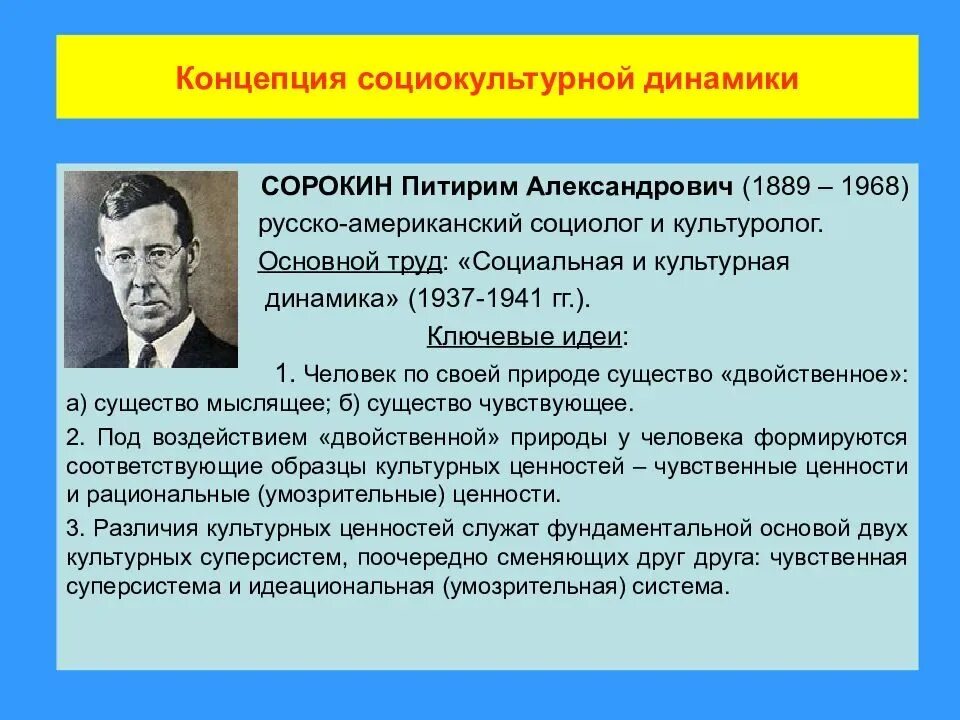 Современная теория идей. Питирим Сорокин теория развития. Сорокин теория социокультурной динамики. Питирим Сорокин теории культуры. П.Сорокин социокультурная динамика.