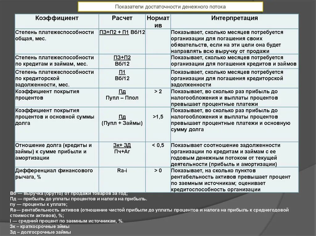 Возмещение процентов по кредиту. Перечисление процентов. Способы начисления процентов по кредитам. Выплата процентов по кредитам и займам. Проценты выплачиваются.