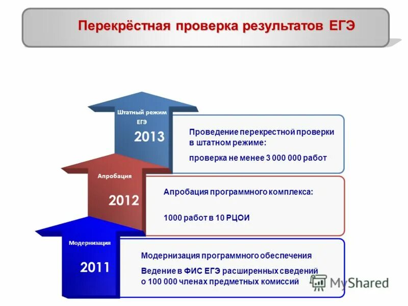 Фис егэ. Фис егэ