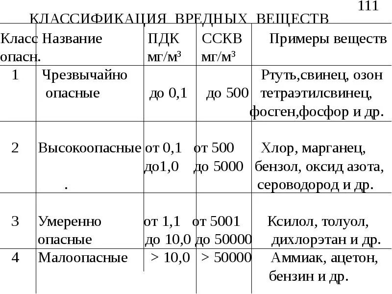 Images ВЕЩЕСТВА ПРИМЕНЯЕМЫЕ