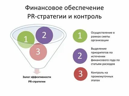 Pr стратегии компании
