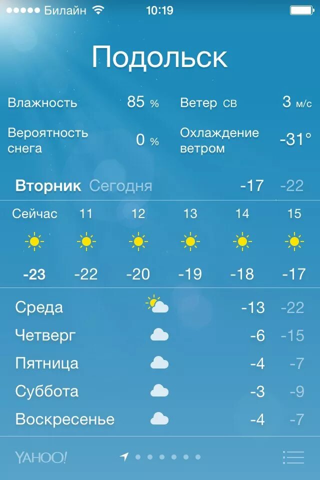 Погода в Нижневартовске сегодня. Погода в Нижневартовске сейчас. Прогноз погоды в Нижневартовске. Температура в Нижневартовске сейчас.
