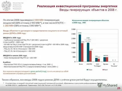 Договор предоставления мощности
