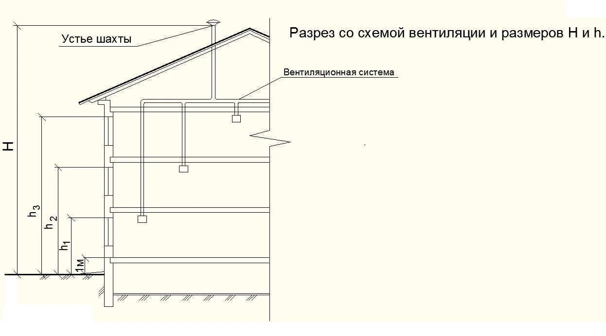 Шахта устья. Устье вентиляционной Шахты это. Устья вытяжной Шахты. Устье вытяжной Шахты это. Высота от земли до карниза.