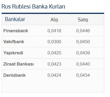 Kurs rubl azerbaycanda