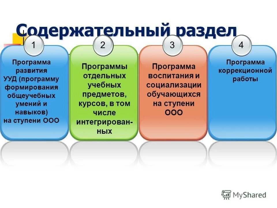 Таблицы фоп и фгос. Принципы фоп до. Три раздела программы целевой содержательный организационный. Что такое структура программы дошкольного образования. Разделы программы фоп.