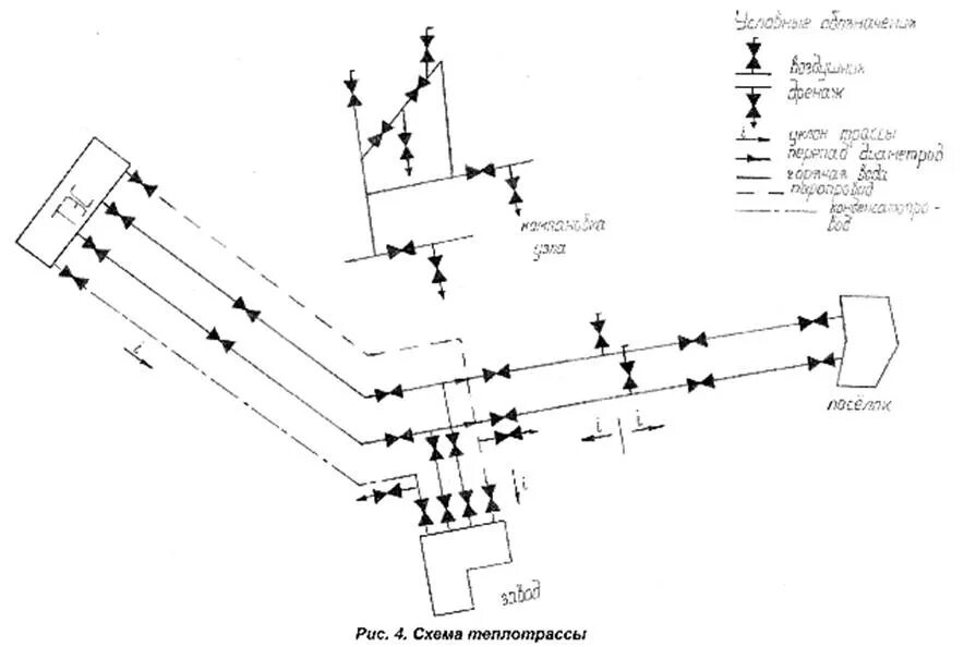 Схема гидравлического расчета тепловой сети. Радикальная схема тепловой сети. Монтажная схема тепловой сети. Расчетная схема гидравлического расчета тепловой сети.