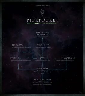 Чары скайрим