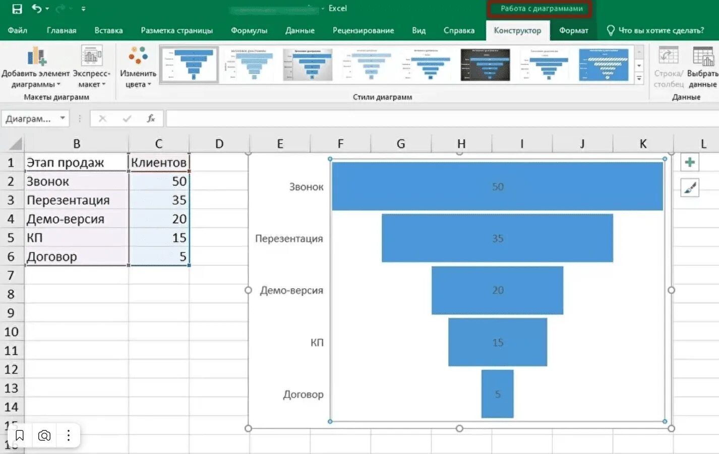 Excel воронка. График воронка в excel. срм система в экселе. воронка диаграмма в эксель. crm в excel.