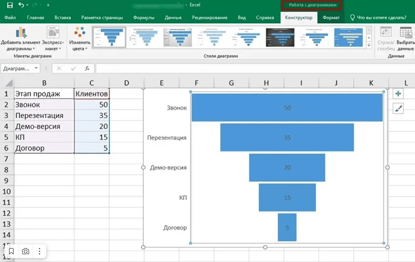 Воронка в эксель. График воронка в excel. СРМ система в экселе. Воронка диаграмма в эксель. CRM В excel.