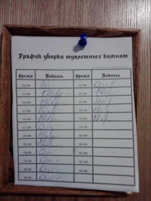 Как часто проводится уборка туалетов в школе. График уборки помещений. График уборки туалета. Графики уборки помещений. График уборки санузла.