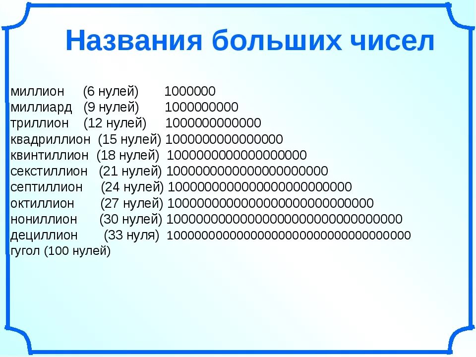 Секстиллион септиллион. Названия больших чисел. Названия больших чисел с нулями. Числа с нулями названия. День 1 13 0 0