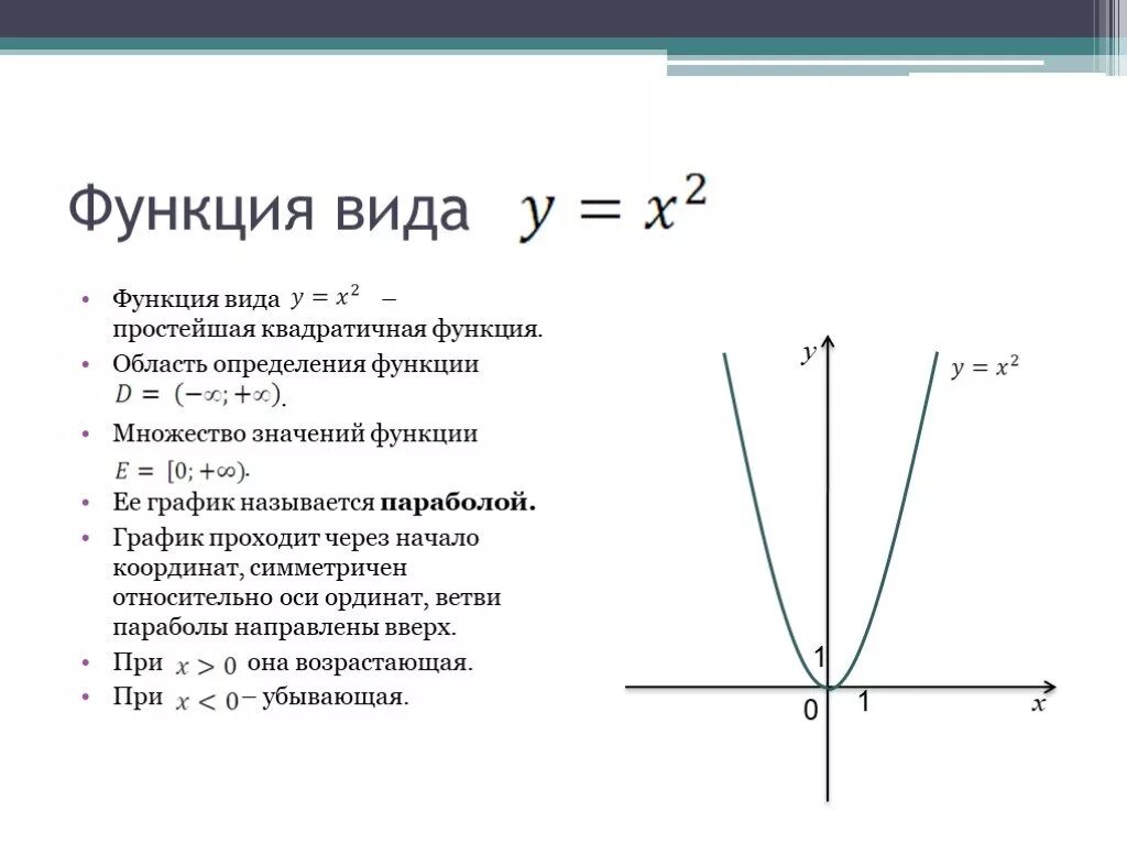 Парабола проходящая через начало координат