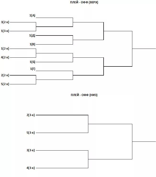 Сетка плей офф 1/8. Турнирная сетка на 6 команд. Схема плей офф 16 команд. Сетка плей офф 1/4.