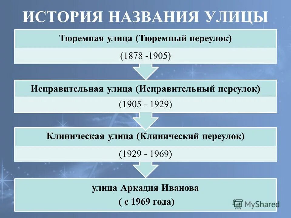 Название программы по истории. Gibbs программа. Название программы по истории. Учебная программа по истории. Полное наименование школы.