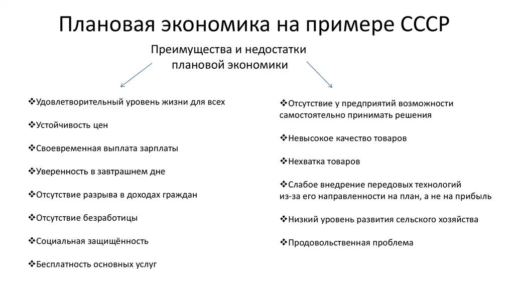 Признаки плановой экономики. Суть плановой экономики СССР. Плюсы плановой экономики. Плюсы и минусы плановой экономики.